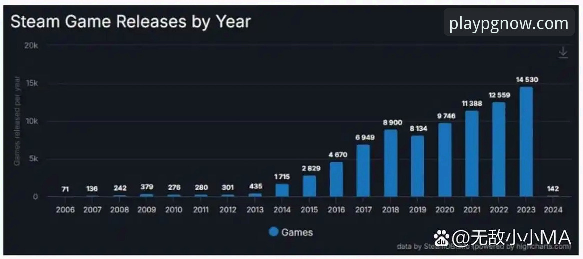 揭秘PG游戏数据更新：2025新版背后的技术革新与用户体验真相